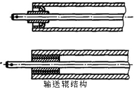 輸送輥結構